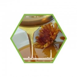 Honig: Sortenbestimmung