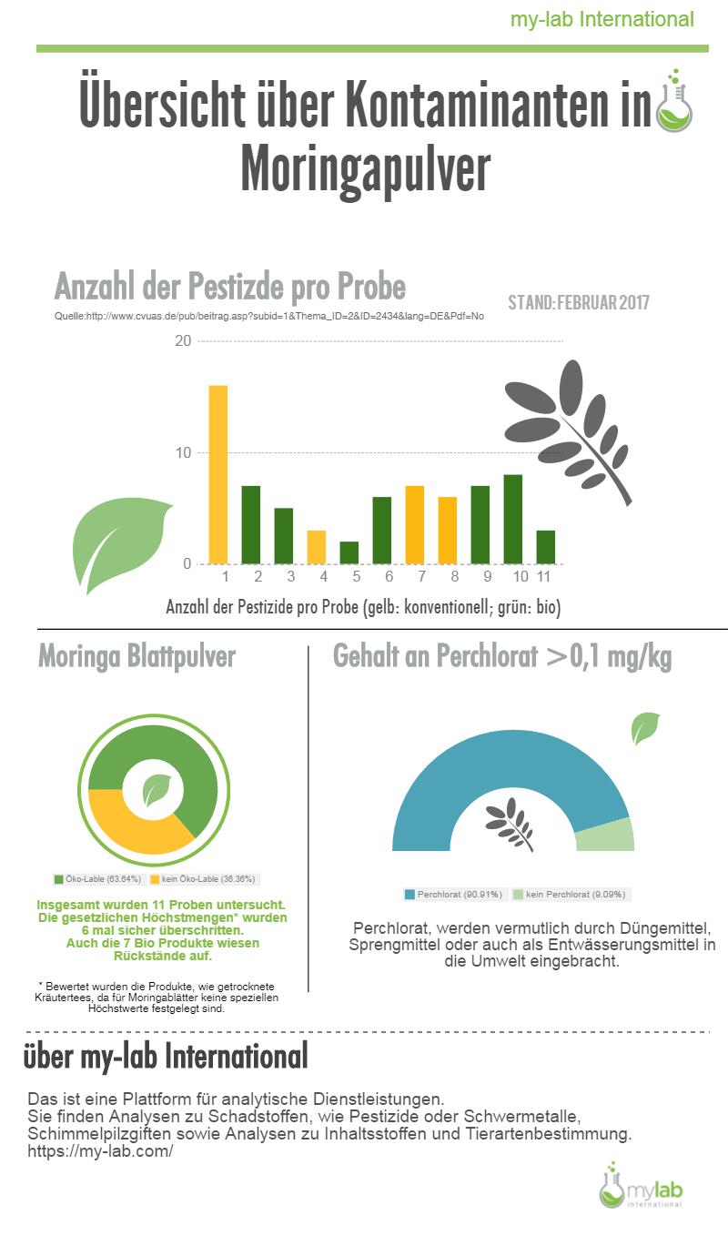 Moringa Superfood