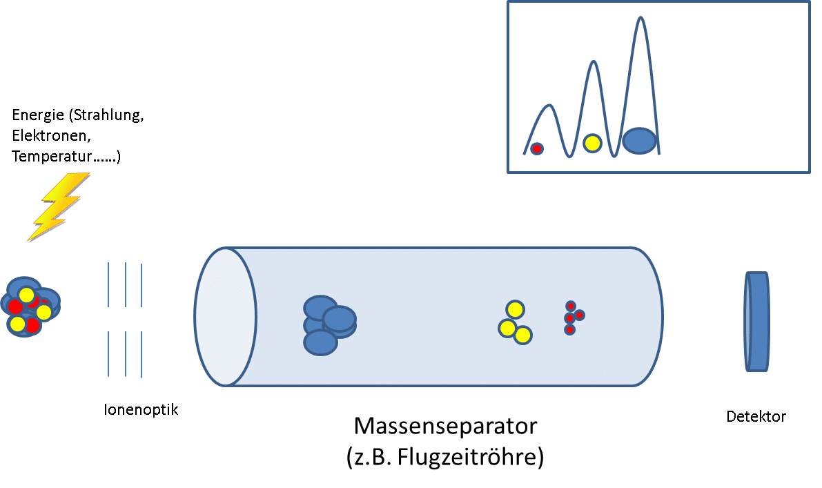 Laboranalysen - Methoden, Messtechniken Und Verfahren In Der Analytik ...